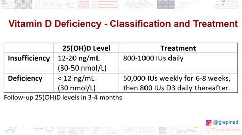 Kdigo Vitamin D Guidelines At Sean Hukill Blog