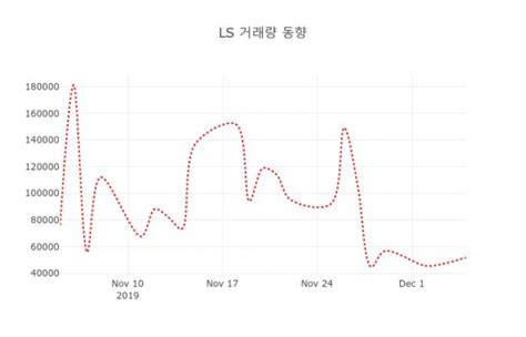 5일 데일리 주식정보 Ls 006260 오후 3시 35분 기준 및 종목동정과 증시정보 데일리시큐