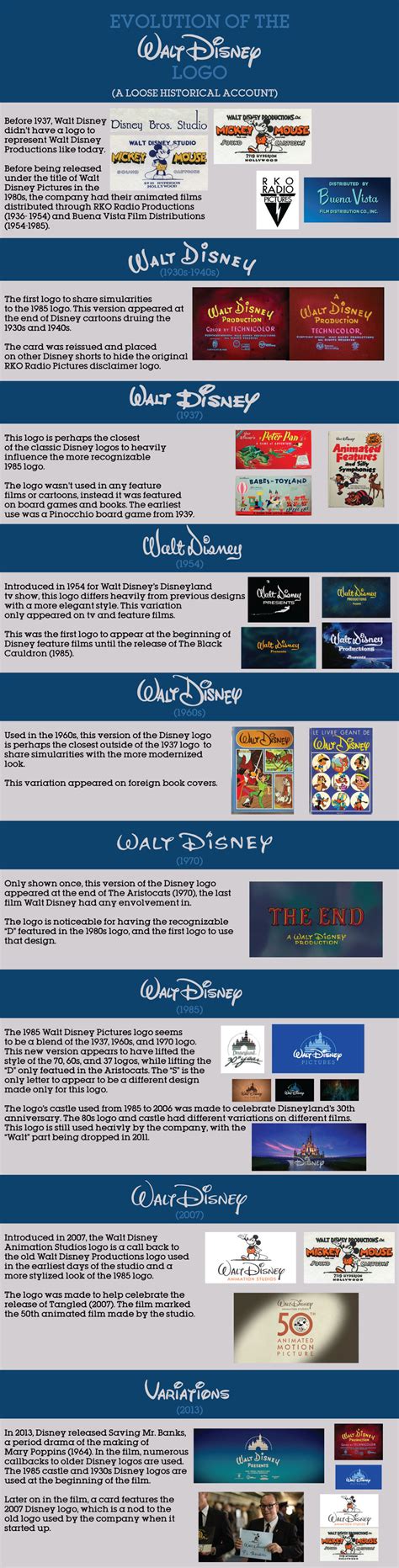 Walt Disney Logo History by Jarvisrama99 on DeviantArt