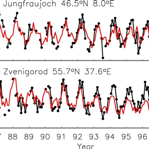 Monthly Averaged Observed Black And Model Red Co Columns X