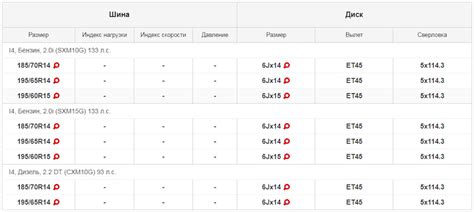 Размеры шин и дисков на Toyota Ipsum I (SXM10) — Toyota Ipsum (10), 2 л ...