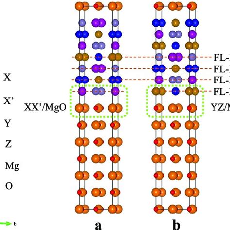 Illustration Of Quaternary Heusler MgO Heterostructure Models A