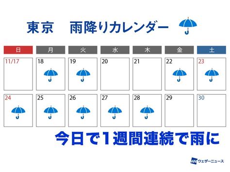 日差し恋しい東京 今日28日木で一週間連続の雨 ウェザーニュース