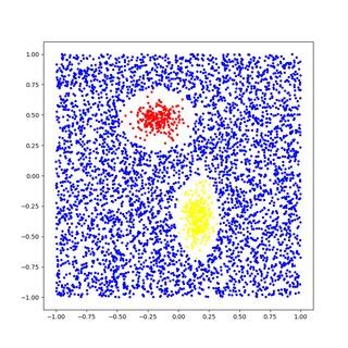 Two dimension visualization of examples from three classes generated by ...