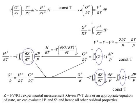 Advance Thermodynamics