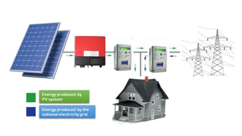 Esquema Del Sistema Fotovoltaico La Gu A Para El Dise O Biblus