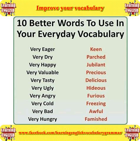 Easy Way To Improve English Vocabulary At Christina Shelton Blog