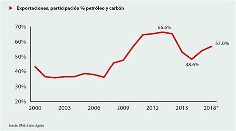 Determinantes De La Tasa De Cambio En Colombia