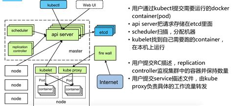 K8s 集群基本概念集群是什么k8 Csdn博客