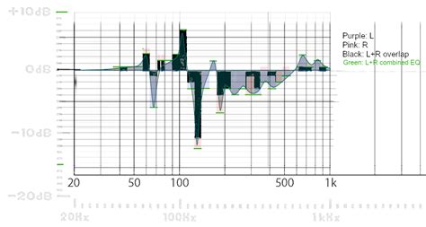 Audyssey-like Dynamic EQ without an AVR? | Audio Science Review (ASR) Forum