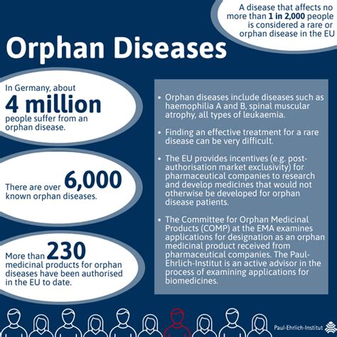 Infographics Paul Ehrlich Institut