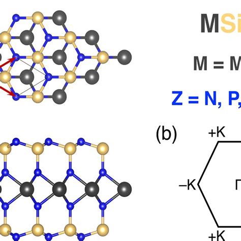 A Top And Side Views Of 1l M Si2z4 Monolayer Generic Structure