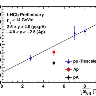 Differential cross sections for prompt J ψ mesons and J ψ from