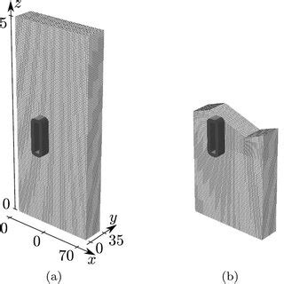 Simulation geometry for (a) a plane surface (dimensions in mm) and (b ...