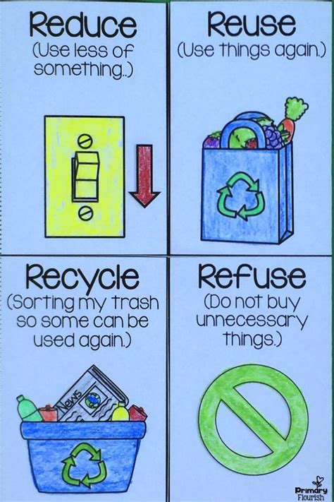 Reduce Reuse Recycle Examples - Gordon Ellison