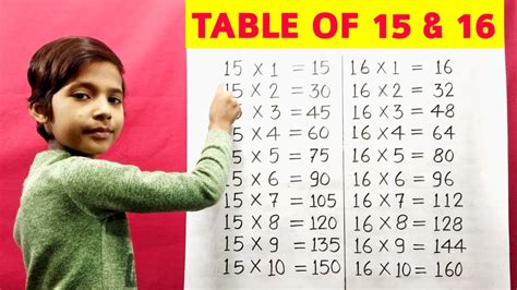 Free 16 Times Table Chart Download In PDF, 59% OFF