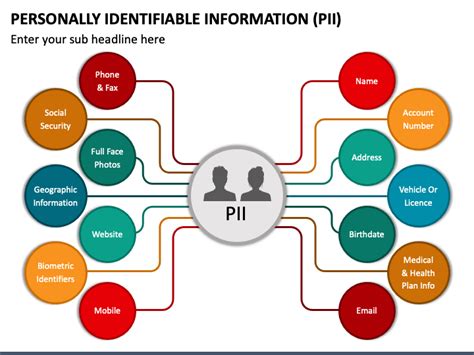 Personally Identifiable Information Powerpoint And Google Slides