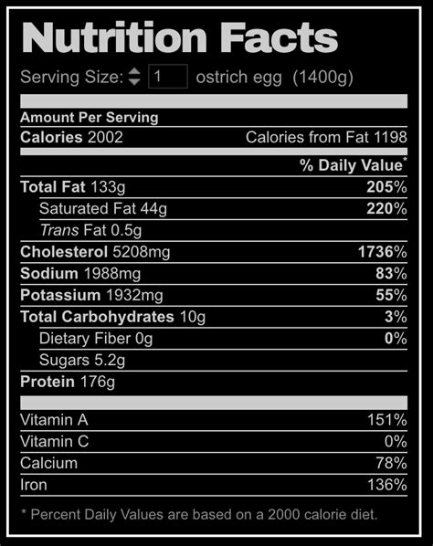 Ostrich Egg Nutrition Facts | Besto Blog