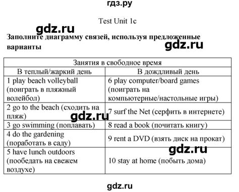 ГДЗ unit tests / unit 1 1c английский язык 7 класс контрольные задания ...