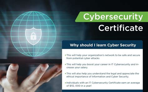 Cyber Security Certificate Itu