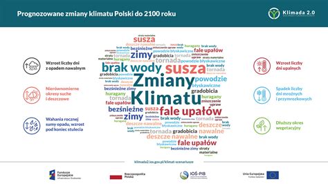 Zmiany Klimatu W Polsce Co Nas Czeka W Pogodzie W Xxi Wieku Pap