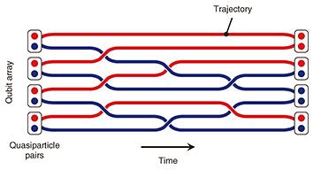 Time Resolved Measurement Of Ambipolar Plasmon Transport In