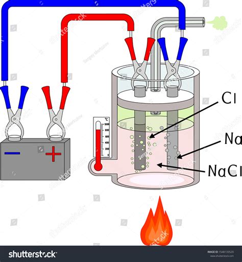 3 Molten Salt Batteries Images, Stock Photos & Vectors | Shutterstock