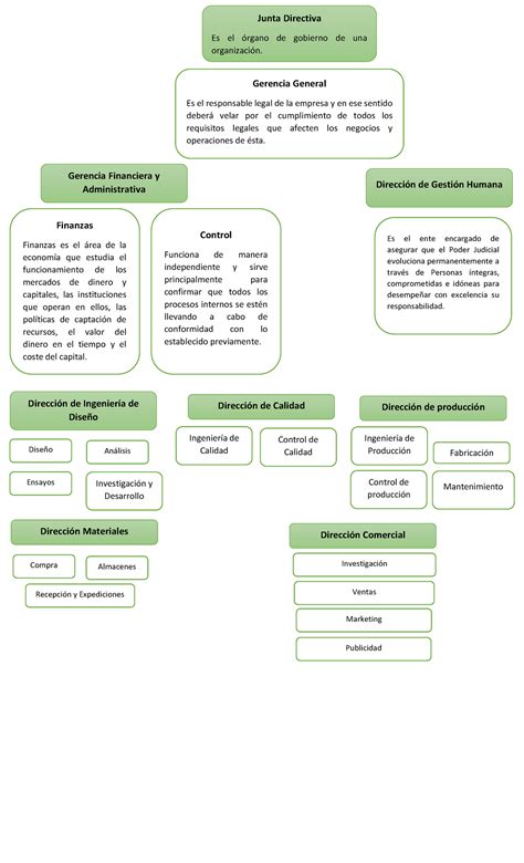 Organigrama Junta Directiva Es el Ûrgano de gobierno de una