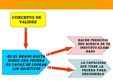 Validez De Instrumentos Ppt