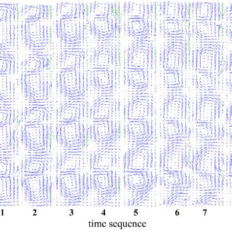 A Sequence Of Eight Instantaneous Velocity Vector Fields For R 11 6 Download Scientific Diagram