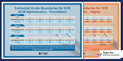 Estimated GCSE Maths Grades Posters OCR Beyond