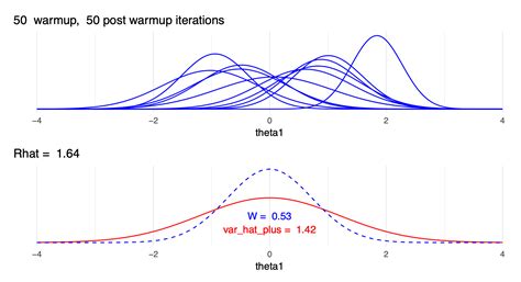 5 Section 5 Markov Chain Monte Carlo Bookdown