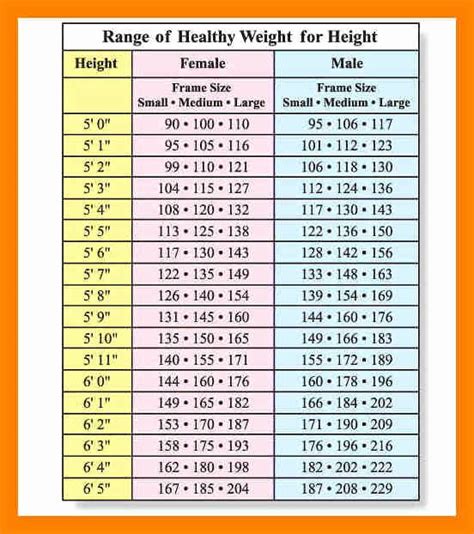 40 Age And Weight Chart Desalas Template