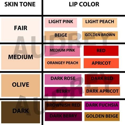 Find Out What Lip Color Suits Your Skin Tone With This Simple Chart Best Lipstick Color