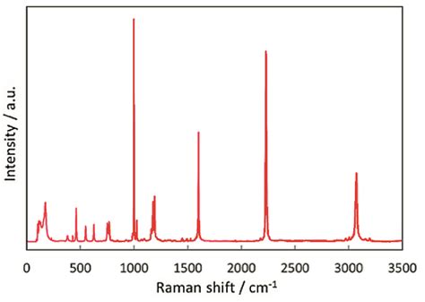 Raman Spectroscopy Images