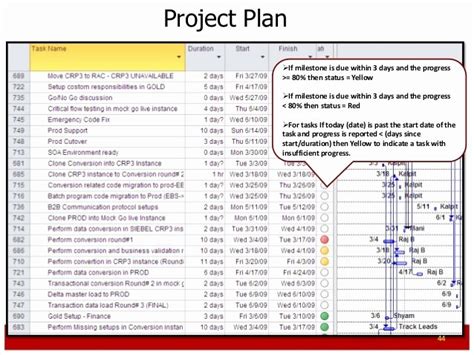 30 Cutover Plan Template Excel Hamiltonplastering