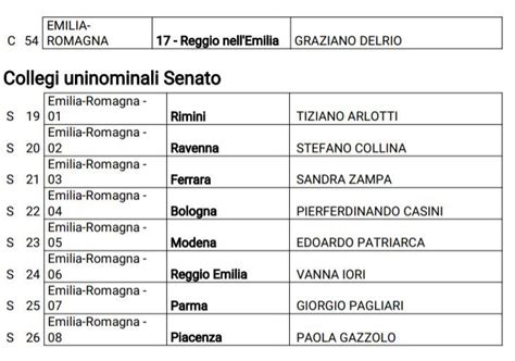 Le Liste Ufficiali Dei Candidati Pd Alla Camera E Al Senato