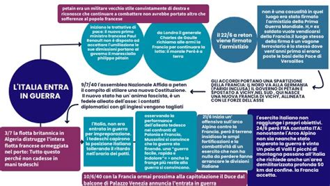 L Italia Entra In Guerra