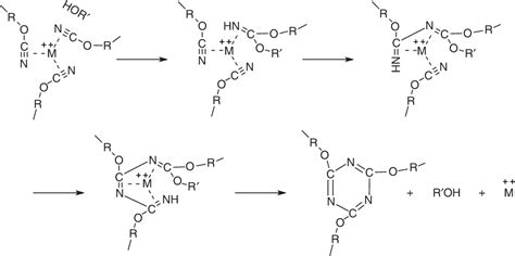 Pdf Cyanate Ester Resins Semantic Scholar