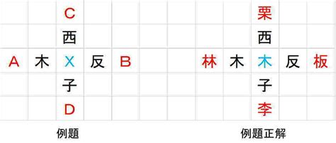 漢字クイズ 32 漢字の部分の合成 ナッシーの語源帳