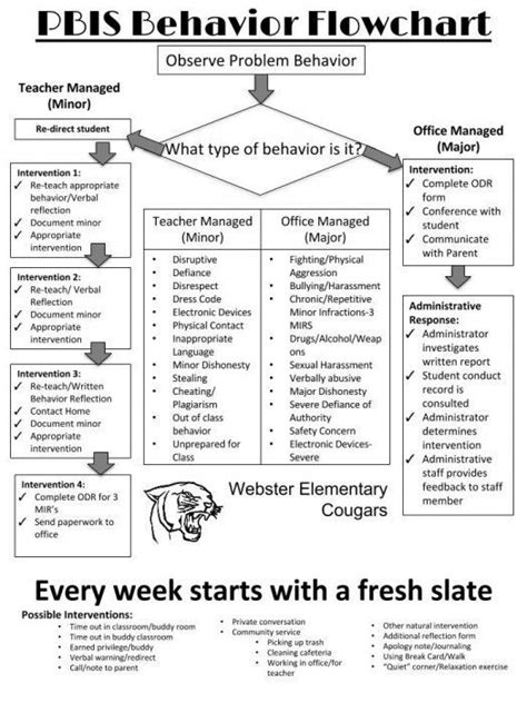 Pbis Lesson Plan Template