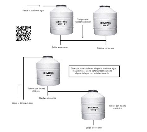 Instalar Dos Tanques En Simultaneo Yoreparo
