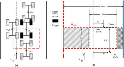 Collision exclusive zone. | Download Scientific Diagram