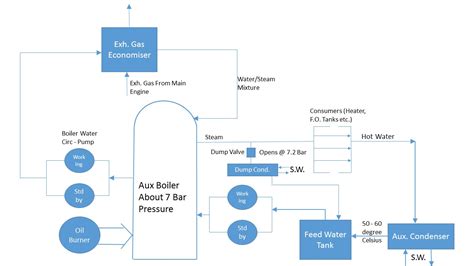 steam system steering oar