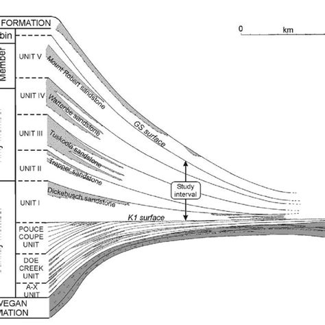 Paleogeographic Map Of The Western Interior Seaway In The Early