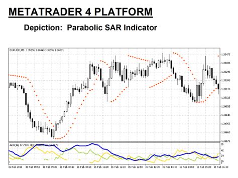 Parabolic SAR Strategy How To Use The SAR In Forex Trading