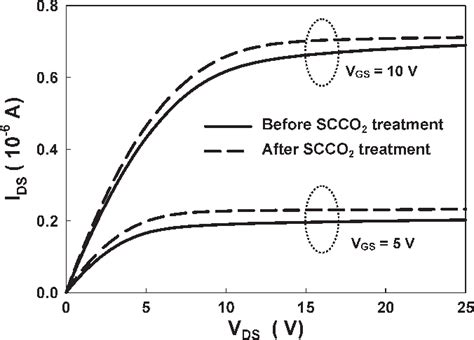 Figure 2 From Low Temperature Passivation Of Amorphous Silicon Thin