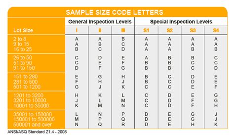 Aql Table How To Read It