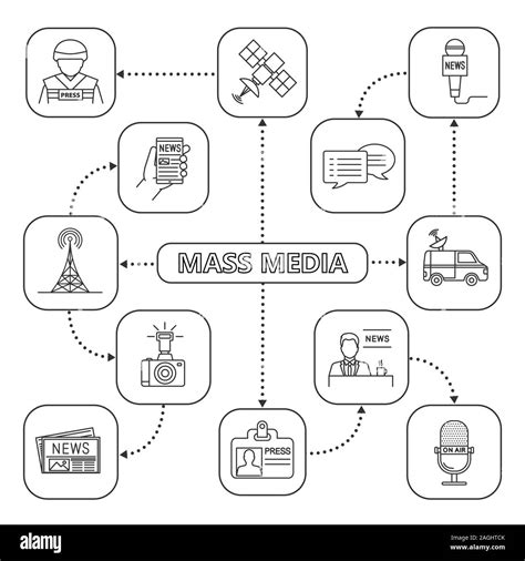 Arriba 39 Imagen Mapa Mental Medios Masivos De Comunicacion Abzlocalmx