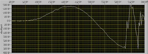 Typical Waveform Of The Transformer Output Voltage To Drive The Peaking Download Scientific